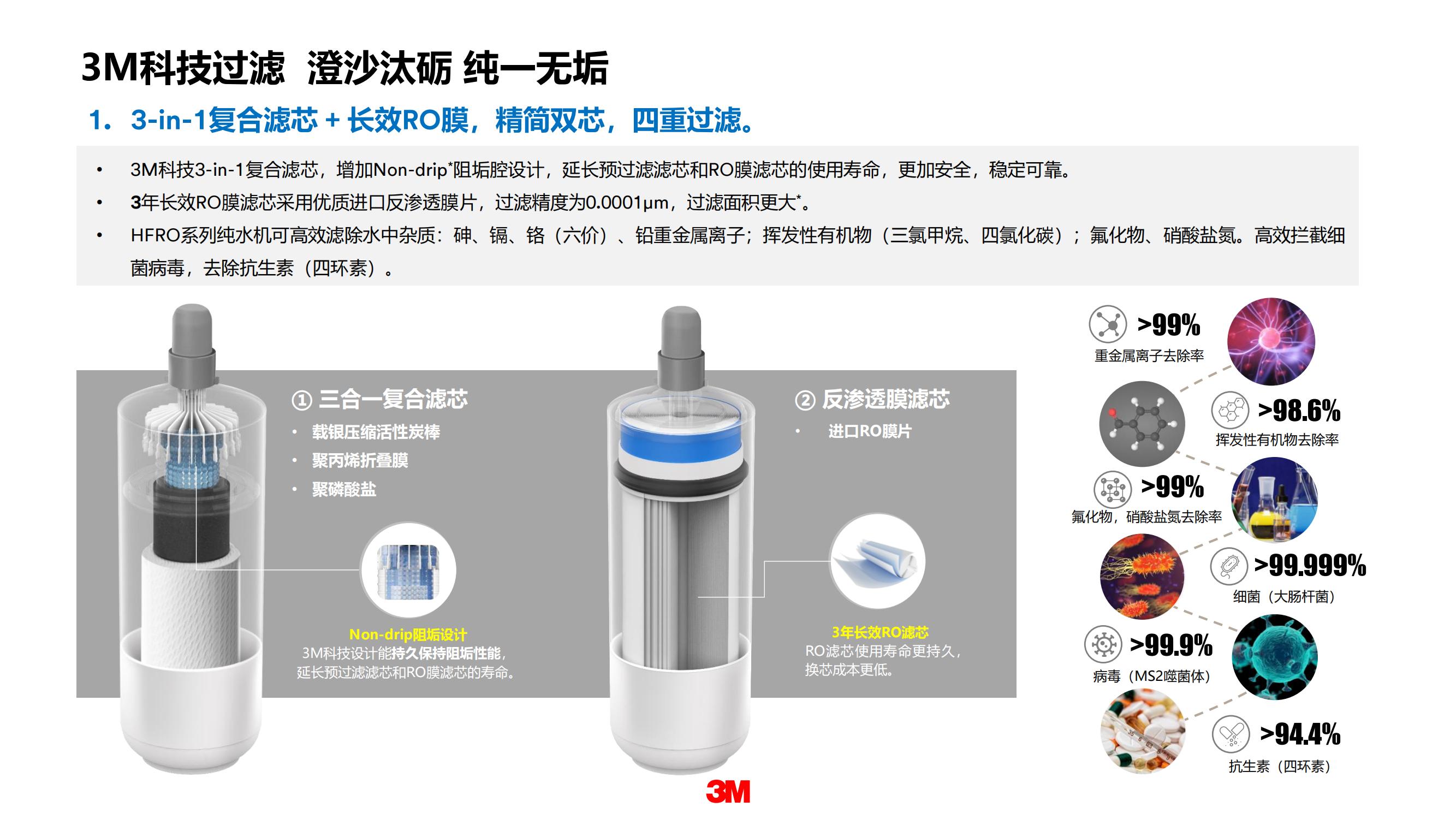 HFRO-H6 H7系列大通量纯水机产品介绍_2022.03.09_01.jpg